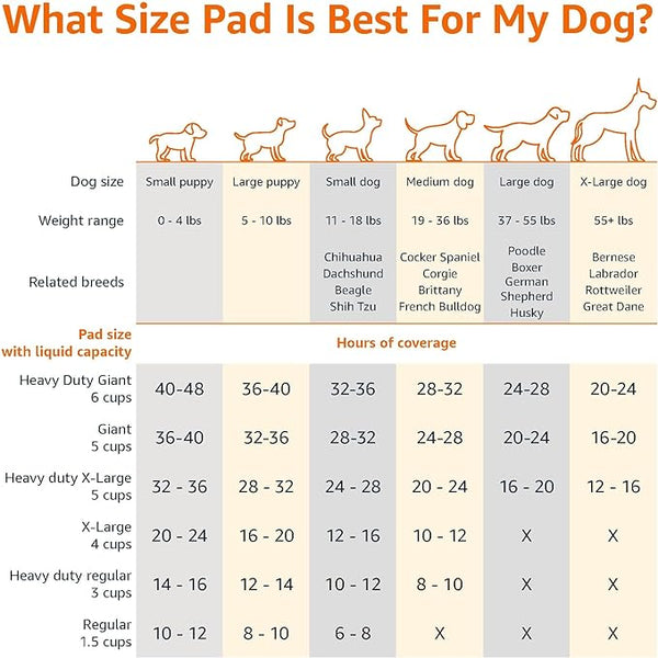 Amazon Basics Dog and Puppy Pee Pads with 5-Layer Leak-Proof Design Quick-Dry